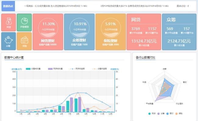 Internet Financial Analysis System